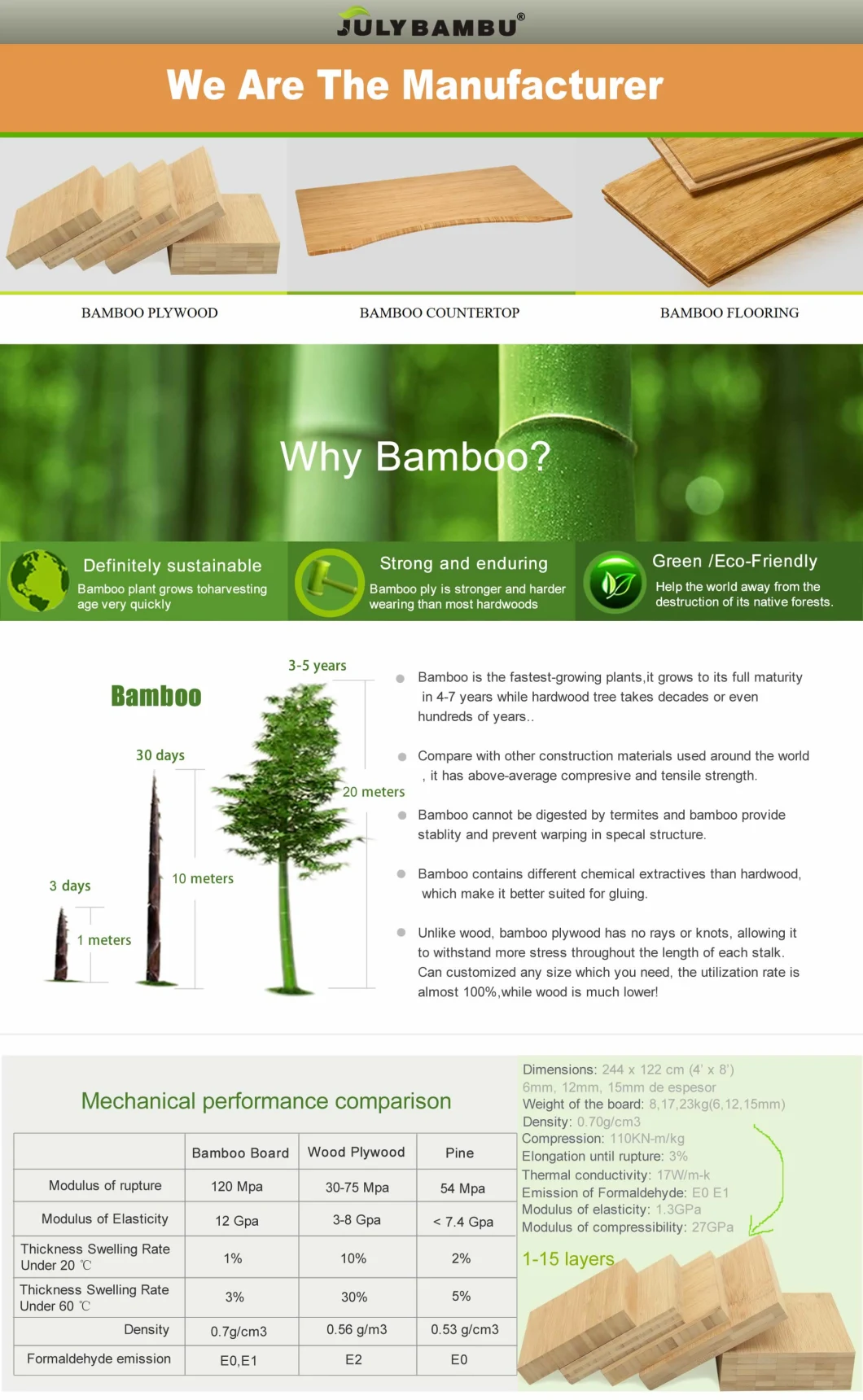 Bamboo Laminate Sheets Same Direction Natural Horizontal 3 Layers 25mm Waterproof Cross Laminated