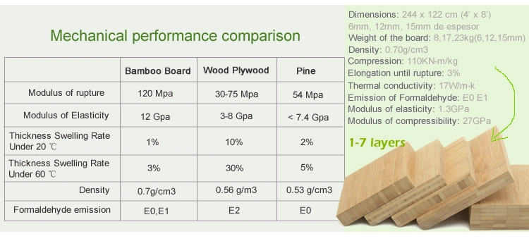 Fsc Certificate 4FT by 8FT Bamboo Ply Wood Use for Worktop Counter Top for Sale