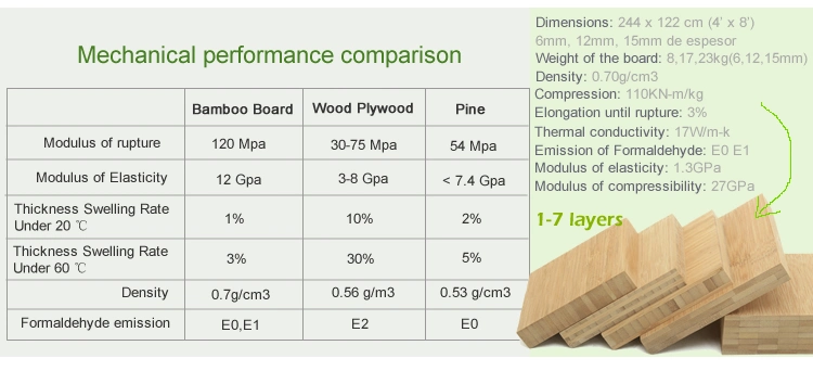 Fsc and E1 Glue 40mm 7 Layer Bamboo Laminated Timber Use for Kitchen Wood Tabletop